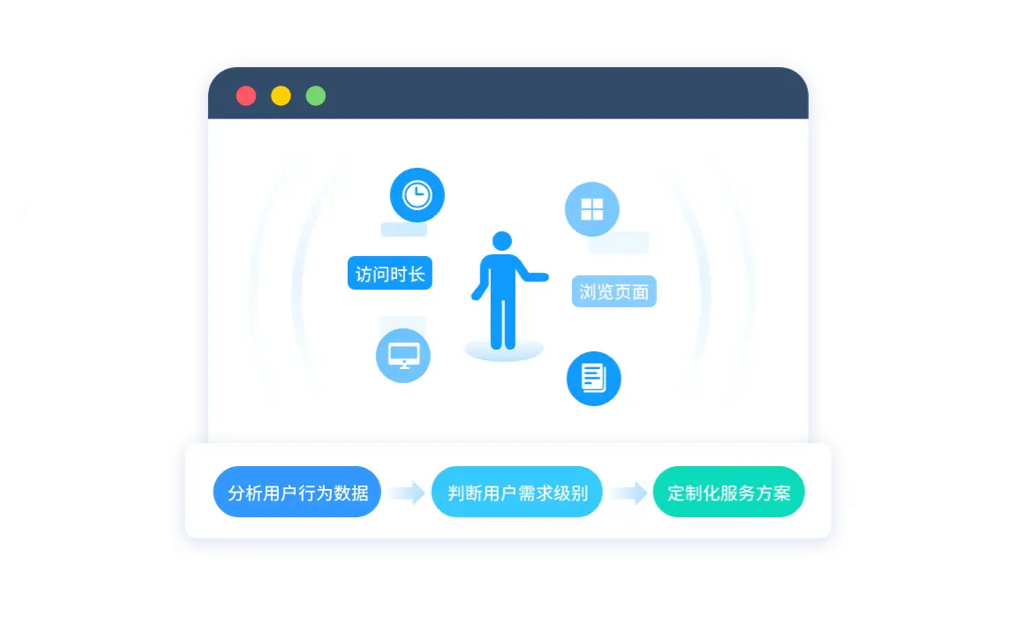 用户行为分析